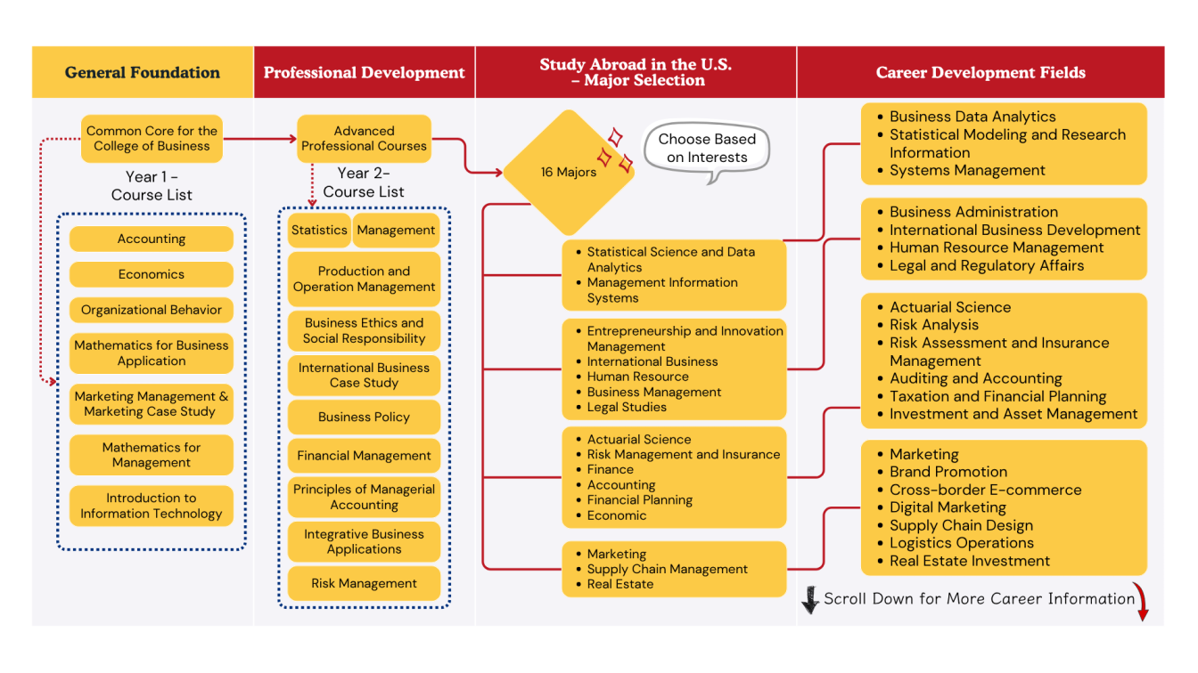 天普職涯進路圖_1141013en